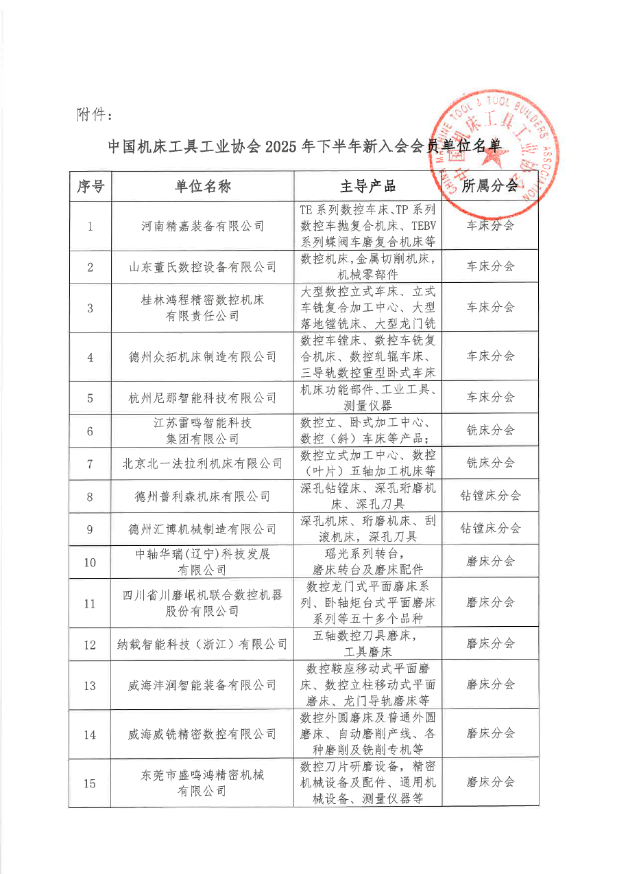 关于批准河南精嘉装备有限公司等136家单位为茄子视频污会员单位的通知（盖章版）-2.png