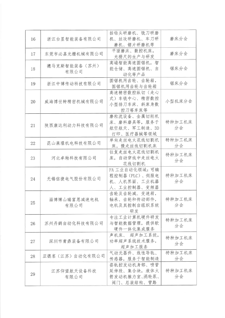 关于批准河南精嘉装备有限公司等136家单位为茄子视频污会员单位的通知（盖章版）-3.png