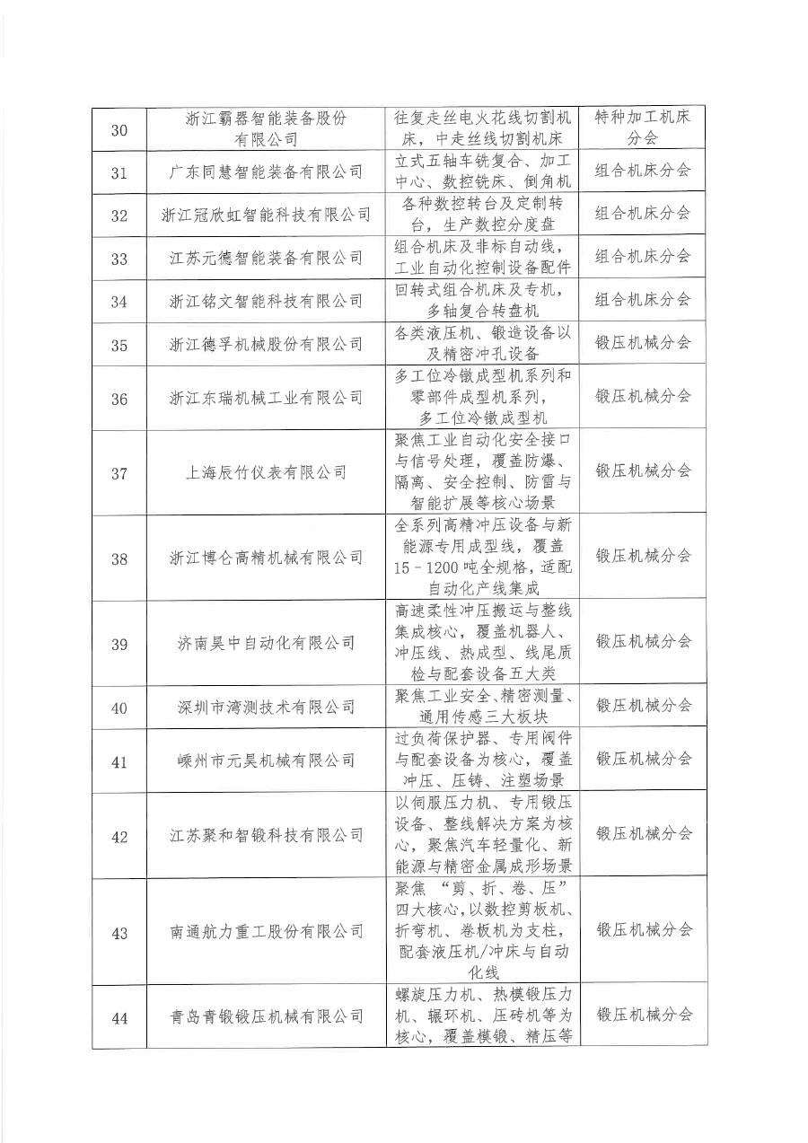 关于批准河南精嘉装备有限公司等136家单位为茄子视频污会员单位的通知（盖章版）-4.png
