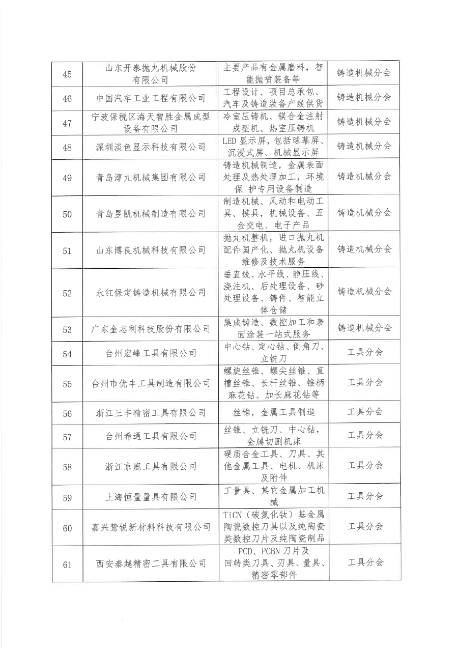 关于批准河南精嘉装备有限公司等136家单位为茄子视频污会员单位的通知（盖章版）-5.png