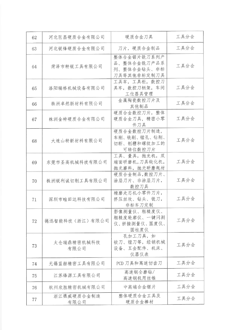 关于批准河南精嘉装备有限公司等136家单位为茄子视频污会员单位的通知（盖章版）-6.png