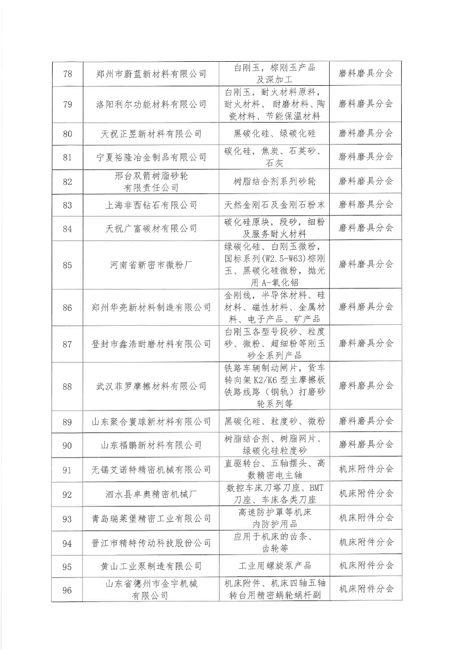 关于批准河南精嘉装备有限公司等136家单位为茄子视频污会员单位的通知（盖章版）-7.png