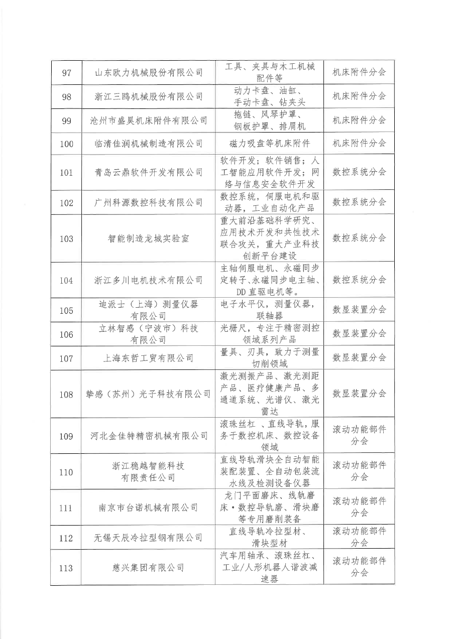 关于批准河南精嘉装备有限公司等136家单位为茄子视频污会员单位的通知（盖章版）-8.png