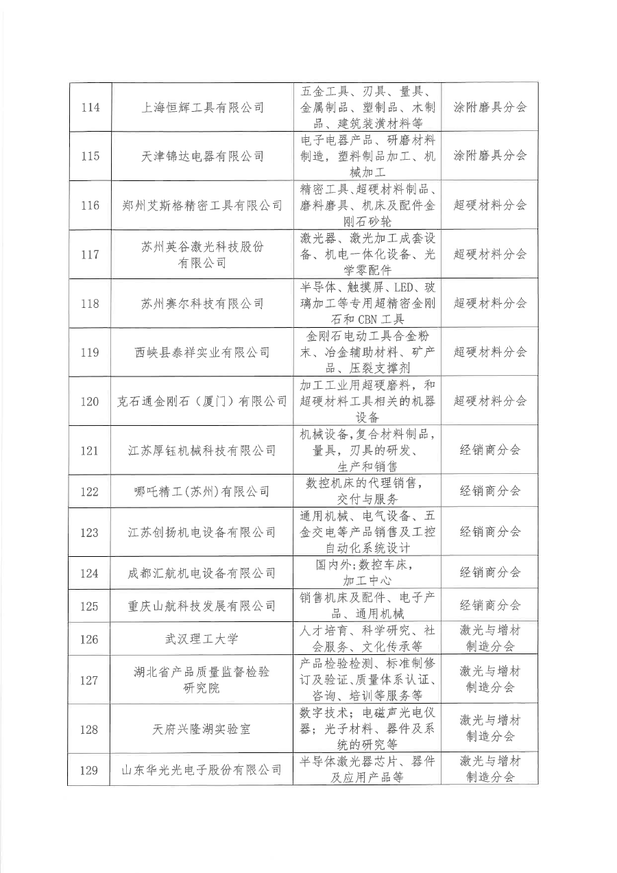 关于批准河南精嘉装备有限公司等136家单位为茄子视频污会员单位的通知（盖章版）-9.png